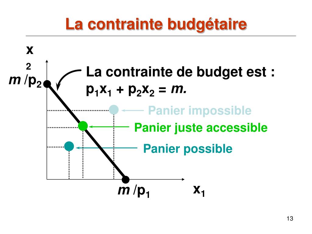 PPT - Le consommateur PowerPoint Presentation, free download - ID:936137