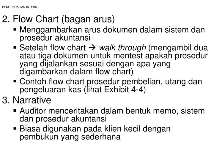 PPT - PENGENDALIAN INTERN PowerPoint Presentation - ID:936563