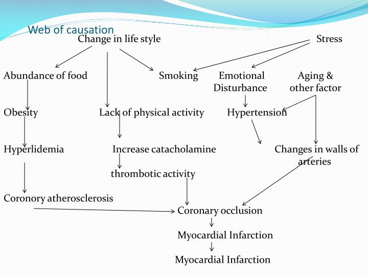 PPT - Concept of Health and disease PowerPoint Presentation - ID:937593