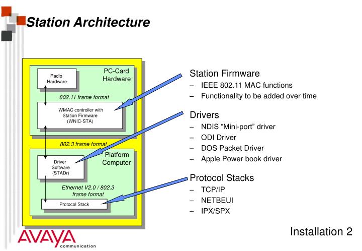 Avaya_Communication Avaya_Wireless_PC_Card Driver Avaya_Communication Avaya_Wireless_PC_Card Driver