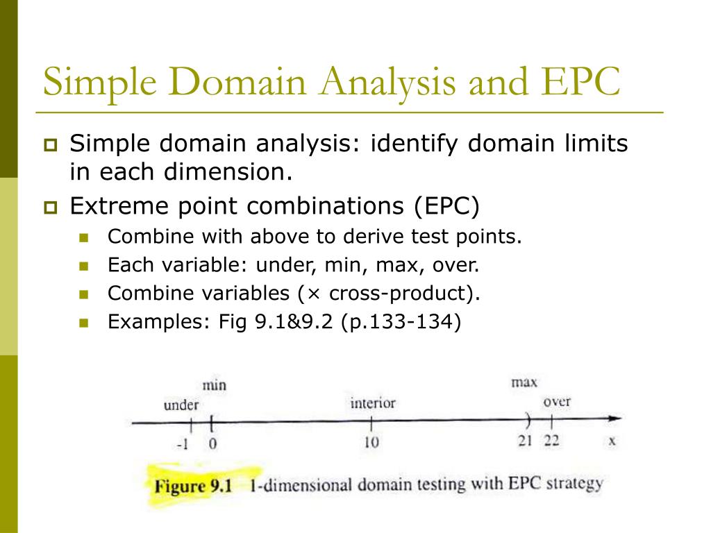Домен тест. Domain Analysis. Domain Analysis Testing. Доменное тестирование пример. Boundary Testing examples.