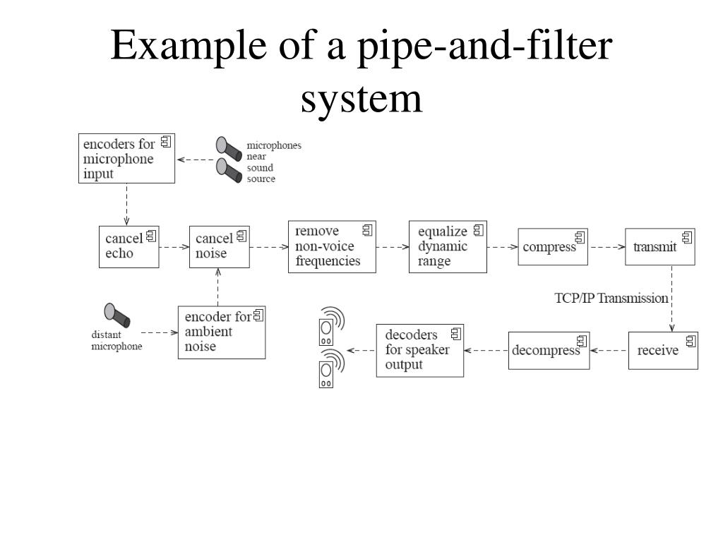 PPT 9.5 Software Architecture PowerPoint Presentation, free download
