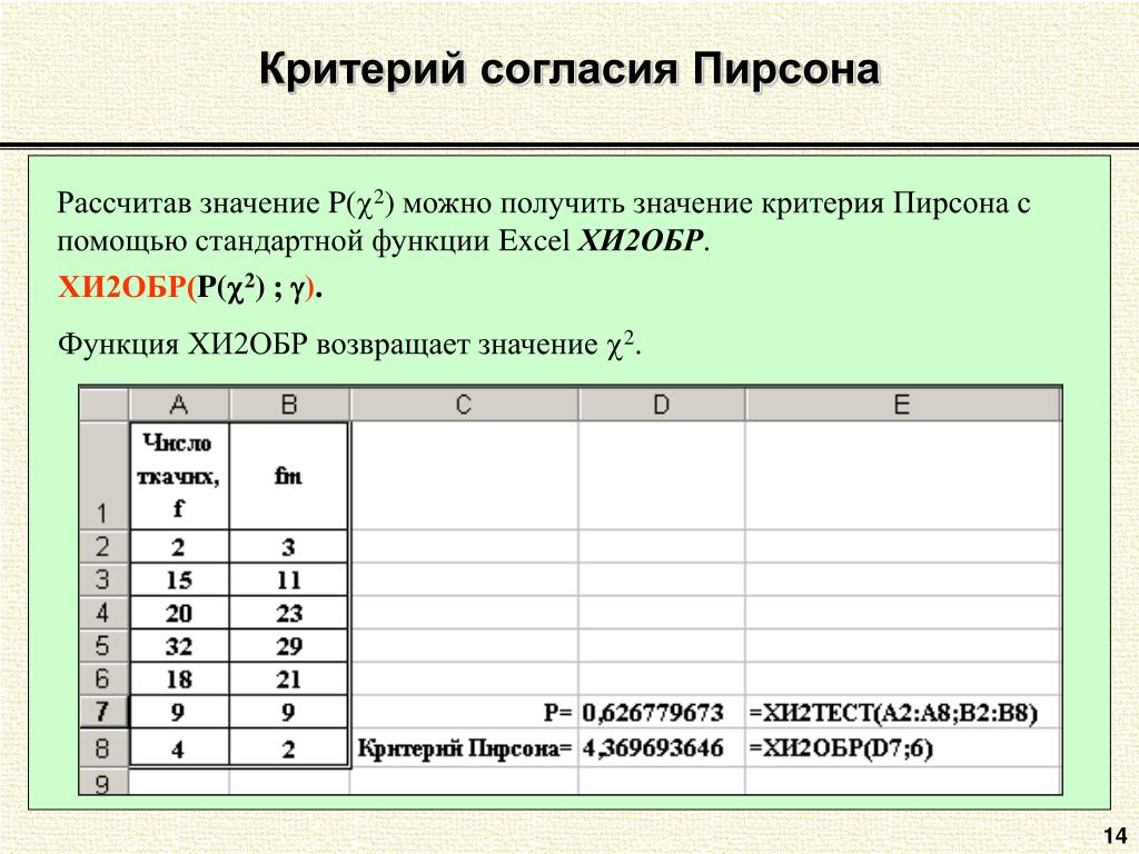 Рассчитывать что значит. Критерий согласия Хи квадрат. Критерии согласия в эксель. Хи-квадрат распределение в экселе. Критерий Пирсона.