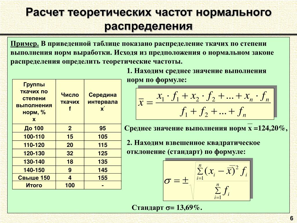 Калькулятор нормального распределения. Как вычислить теоретический ряд частот нормального распределения?. Теоретические частоты формула. Формула расчета теоретических частот. Частота распределения в статистике.