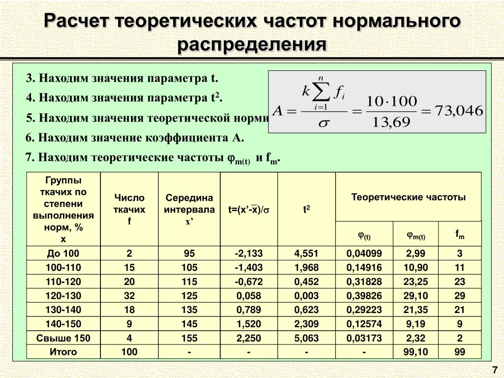 Калькулятор нормального распределения. Теоретические частоты рассчитываются по формуле. Теоретическая частота формула в статистике. Формула расчета теоретических частот. Теоретическая частота вфлрмклп.