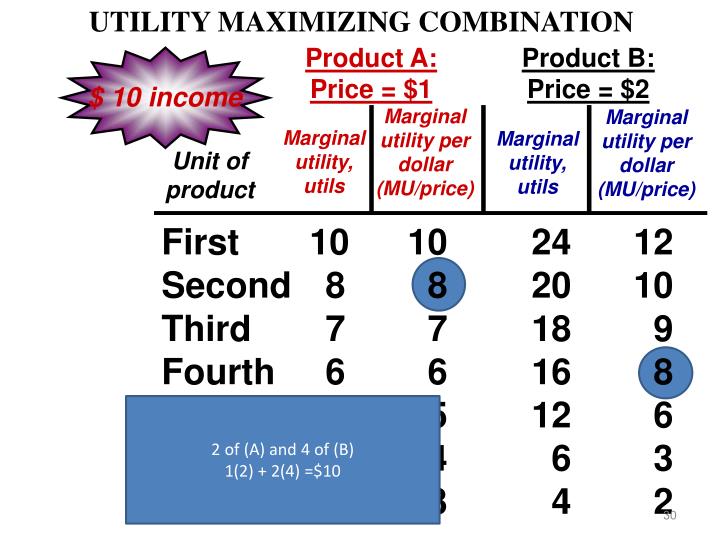 maximizing utility the price of everything maximizing utility the price of everything