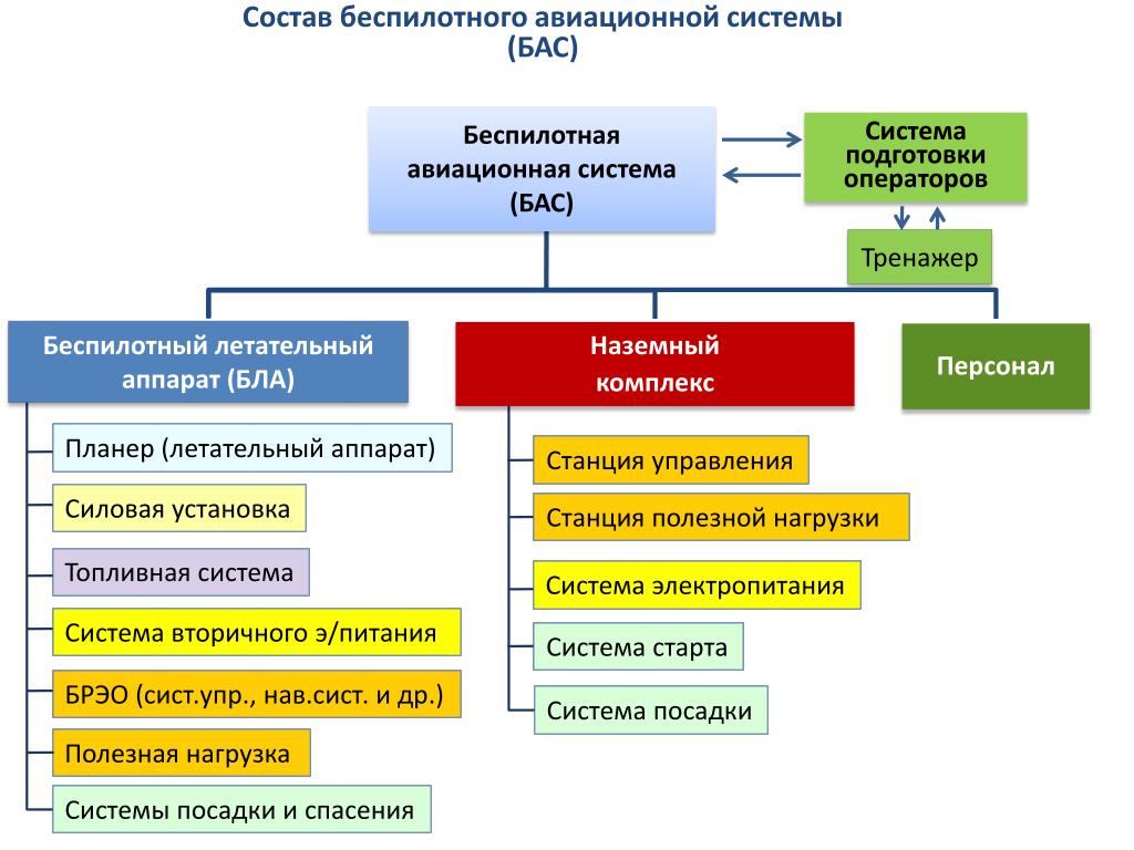 PPT - ПЕРСПЕКТИВНЫЕ НАПРАВЛЕНИЯ ИННОВАЦИОННОЙ ДЕЯТЕЛЬНОСТИ НАЦИОНАЛЬНОЙ АКАДЕМИИ