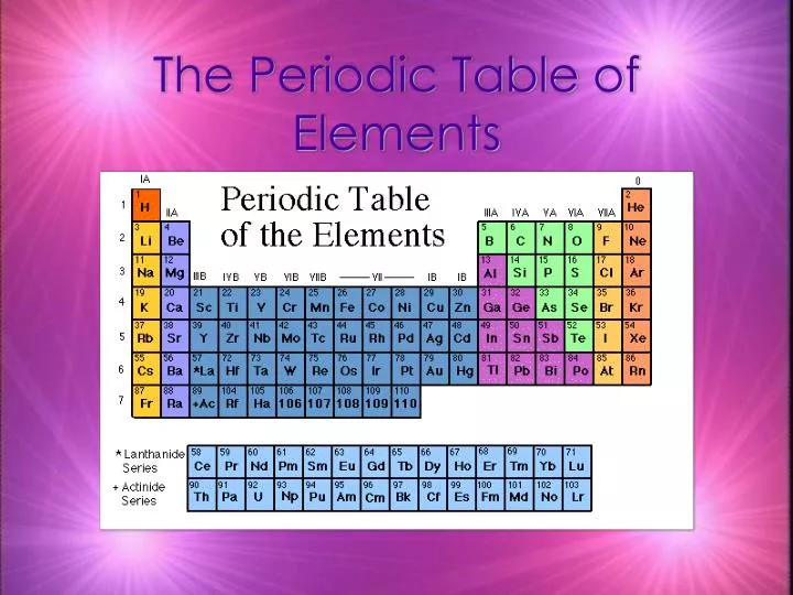 the periodic table of elements n.