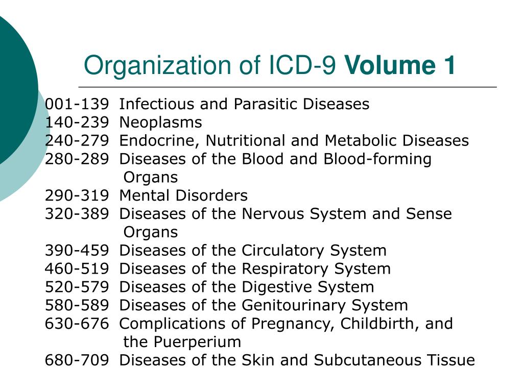 Ppt intro to icd 9 coding powerpoint presentation free download id
