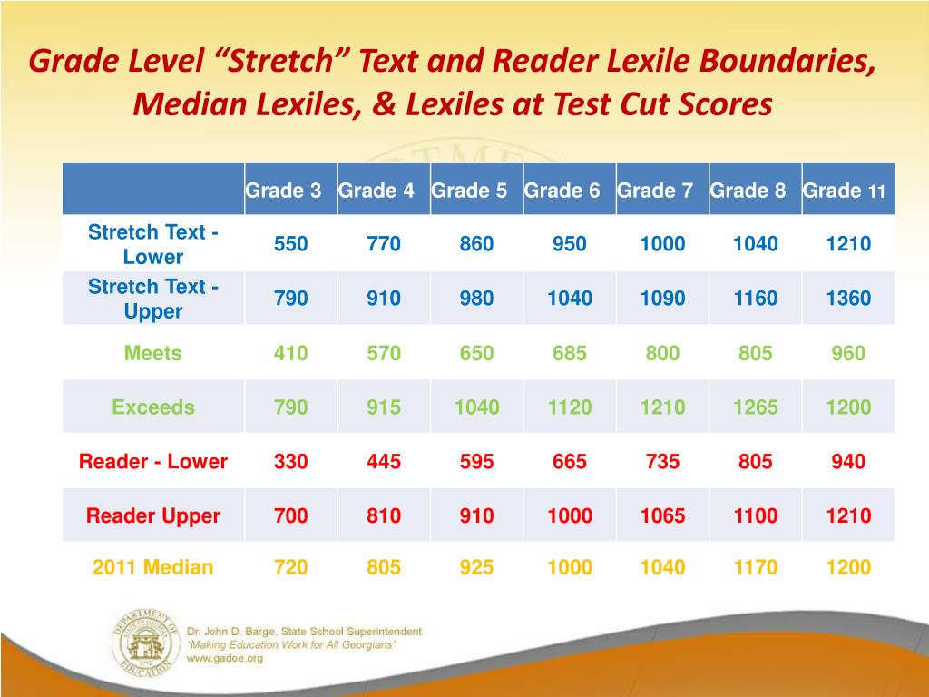ppt-lexiles-making-sense-of-a-reading-score-and-partnering-with-the-classroom-media-centers