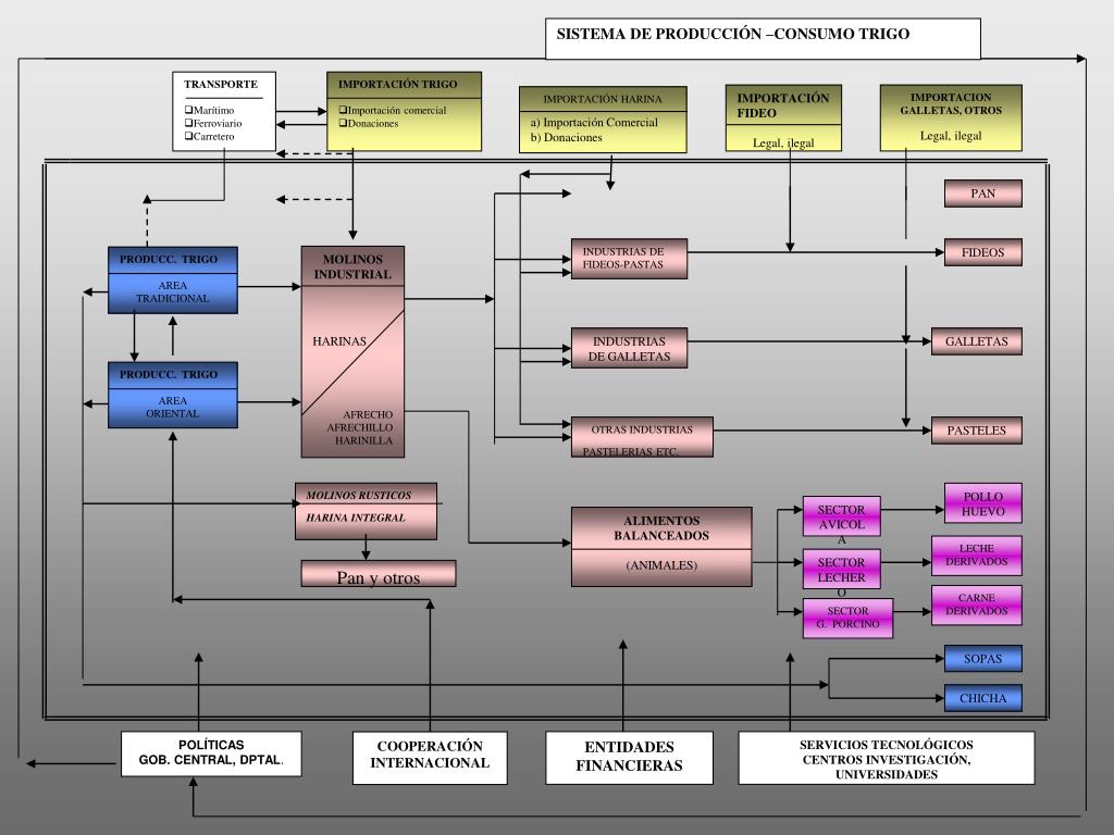PPT - ESTUDIO DE IDENTIFICACIÓN , MAPEO Y ANÁLISIS DE COMPETITIVIDAD DE ...