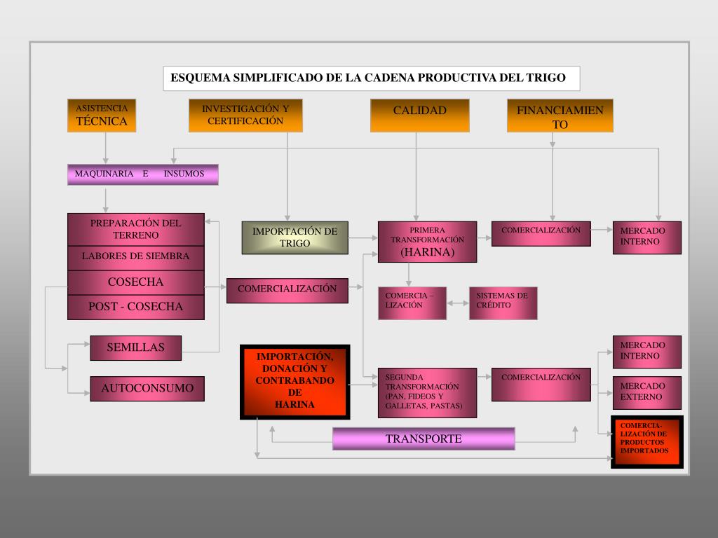 PPT - ESTUDIO DE IDENTIFICACIÓN , MAPEO Y ANÁLISIS DE COMPETITIVIDAD DE ...