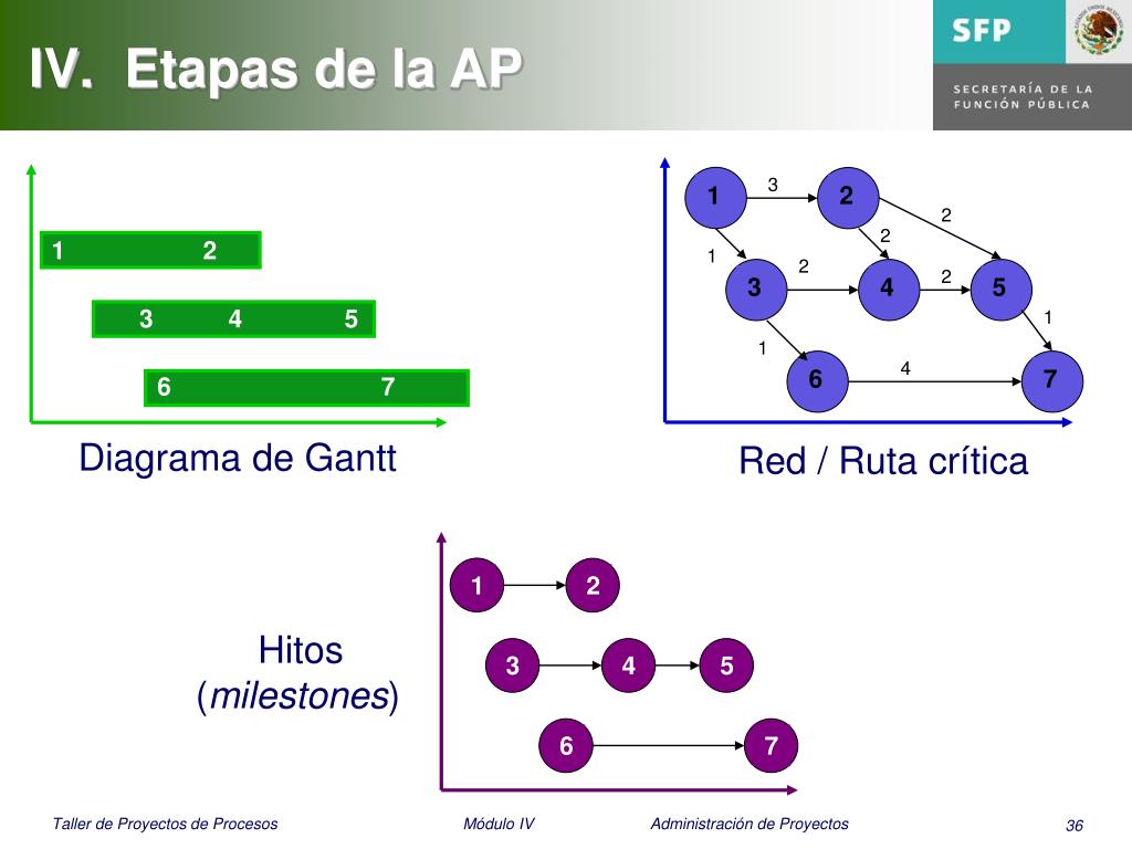 Ppt Administración De Proyectos Powerpoint Presentation Free Download Id940753 8517