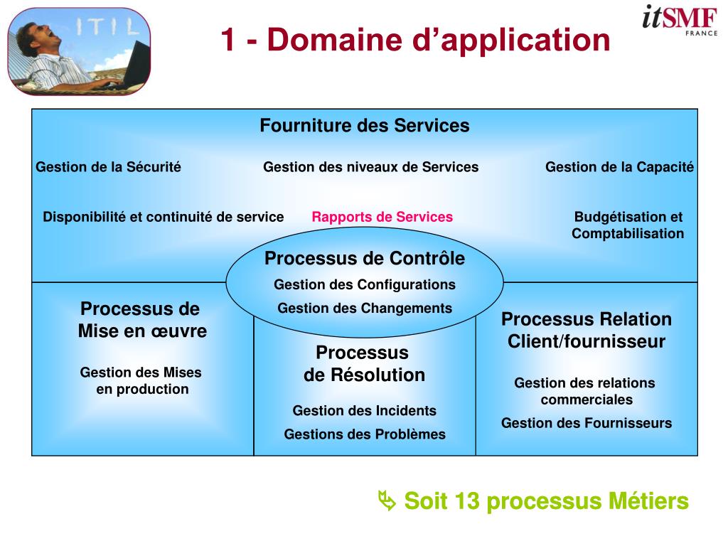 Quelle est la portée du domaine d’application
