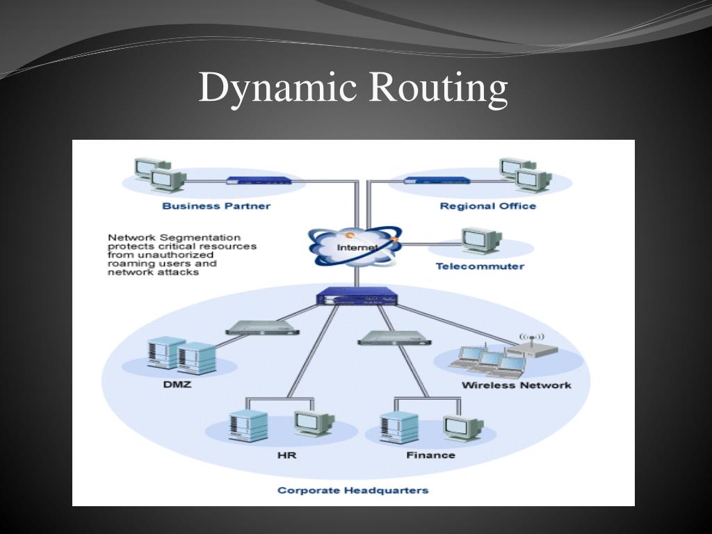 Dynamic routing
