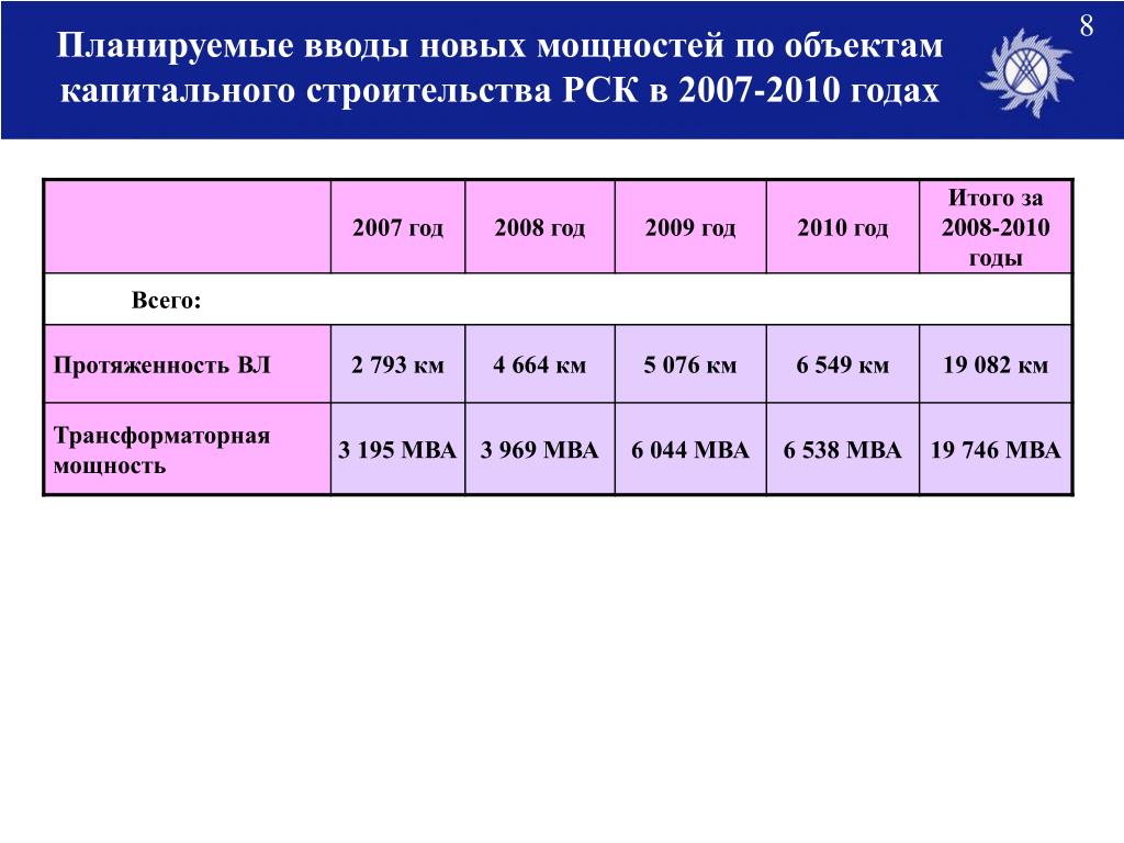 Мощность строительства. Проектная мощность объекта строительства. Мощность объекта капитального строительства это. Проектная мощность объекта капитального строительства это. Мощность объекта капитального строительства в чем измеряется.