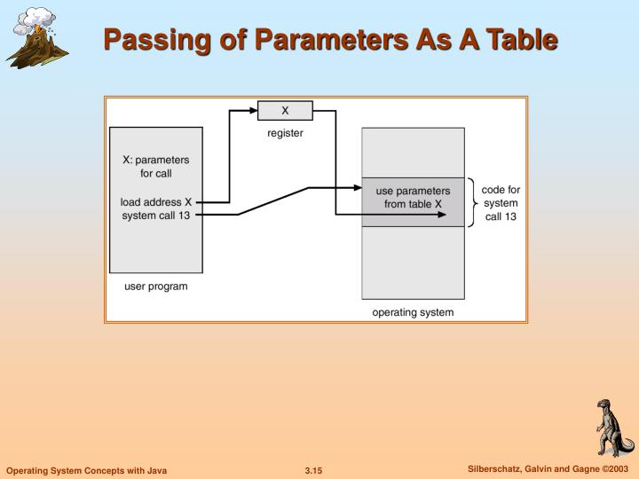 PPT - Chapter 3: Operating-System Structures PowerPoint Presentation ...