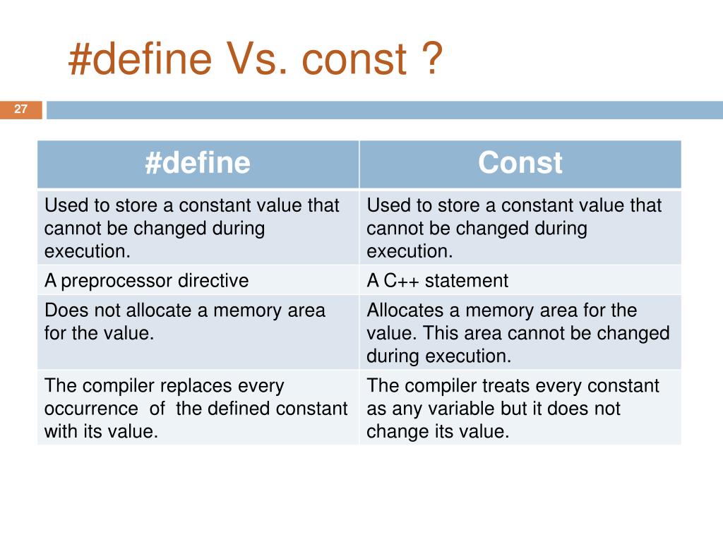 Public const. Using vs define.