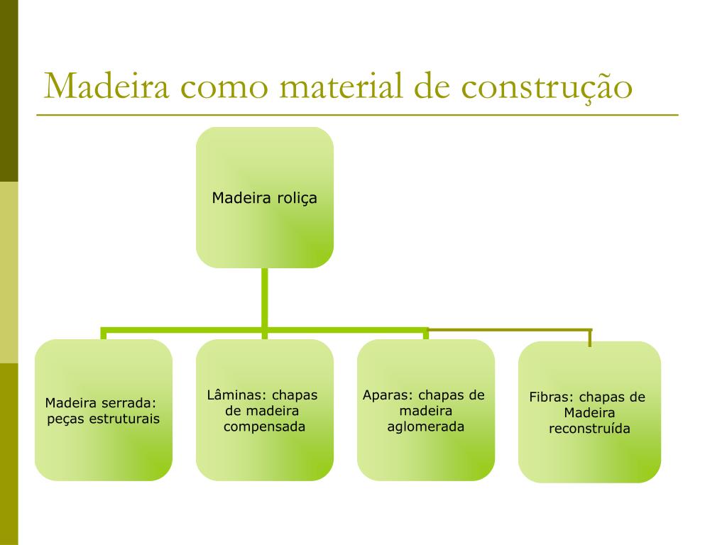 Madeira como material de construção - ppt carregar