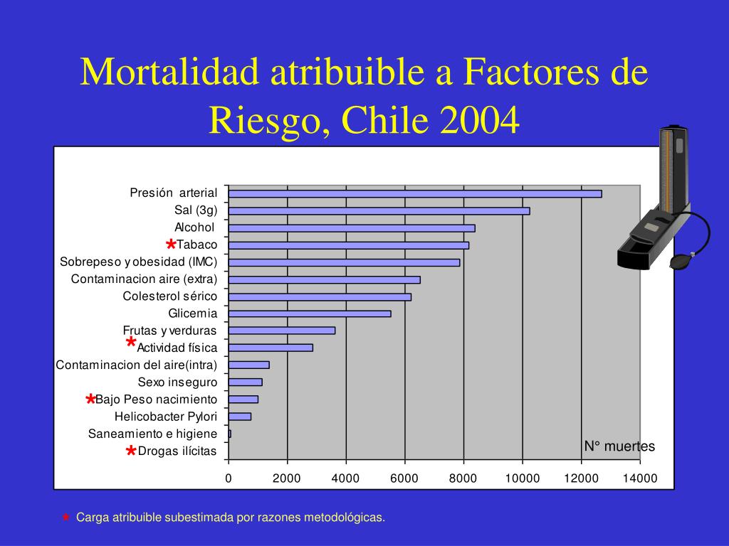 La carga de mortalidad atribuible a la diabetes