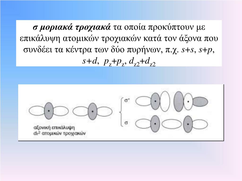 PPT - Σε ποια θεμελιώδη σημεία διαφέρει η θεωρία των μοριακών τροχιακών ...