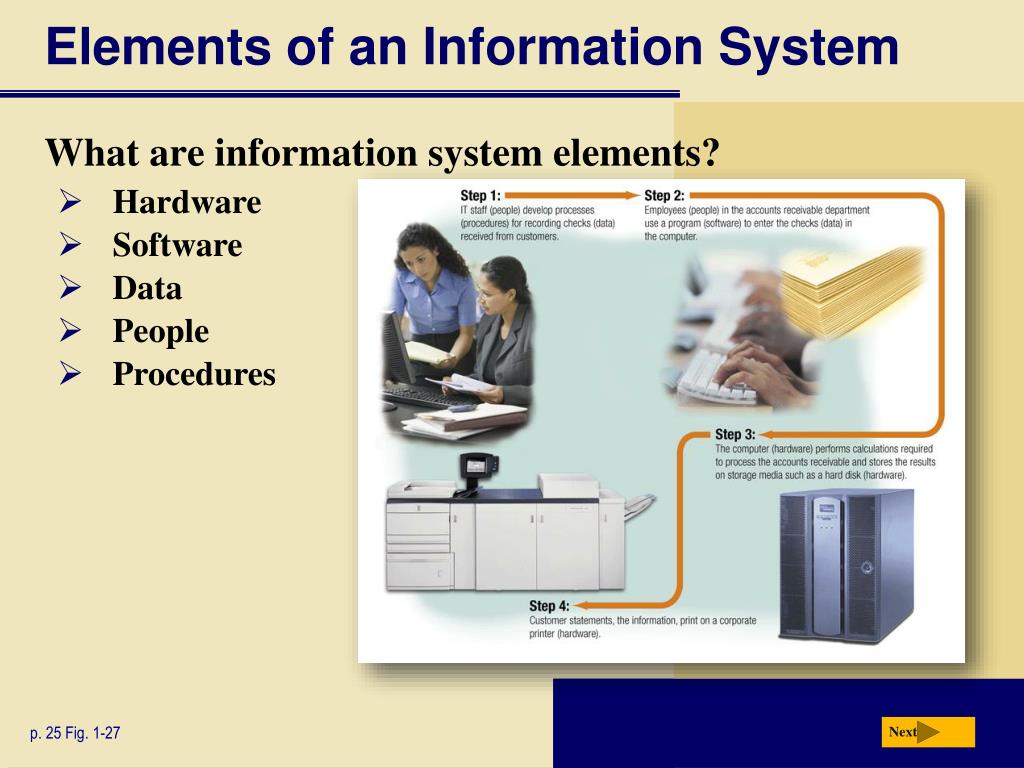 Computer process information. What is an information System. The elements of Computing Systems. Information System is. System elements.