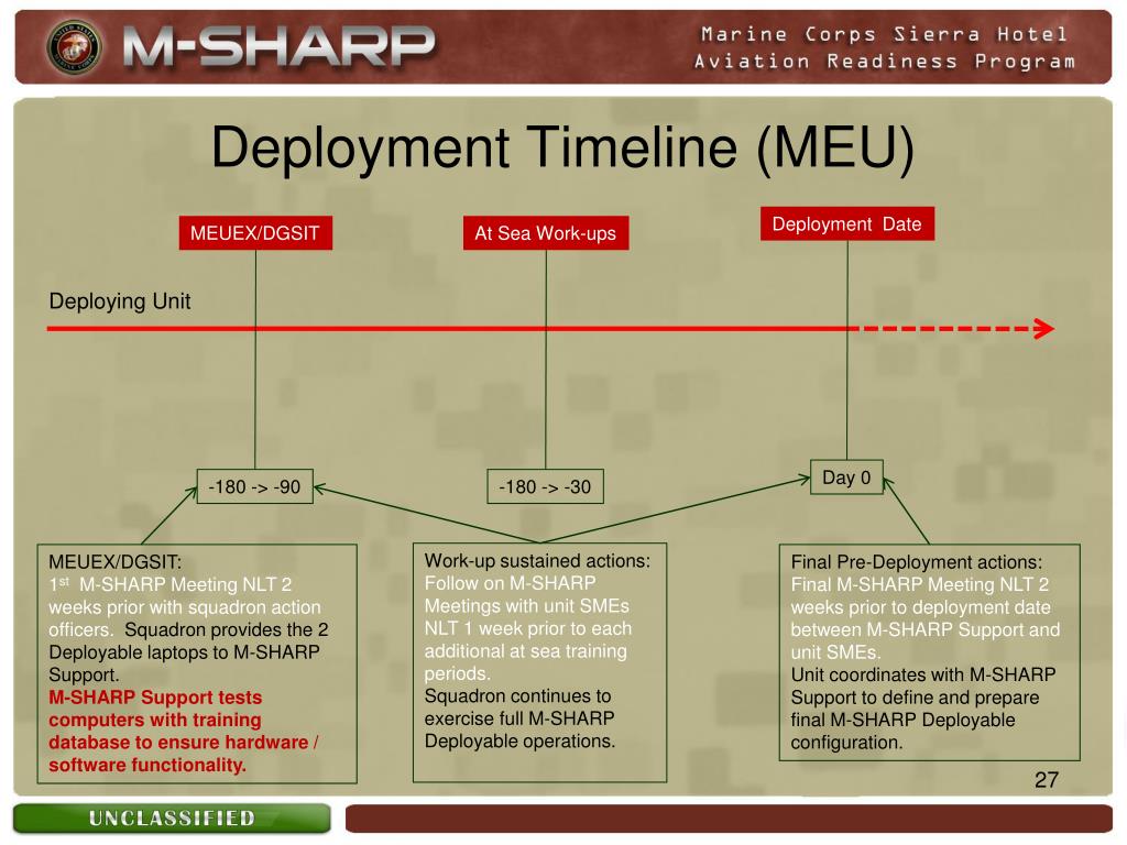 PPT Deployed Operations PowerPoint Presentation, free download ID