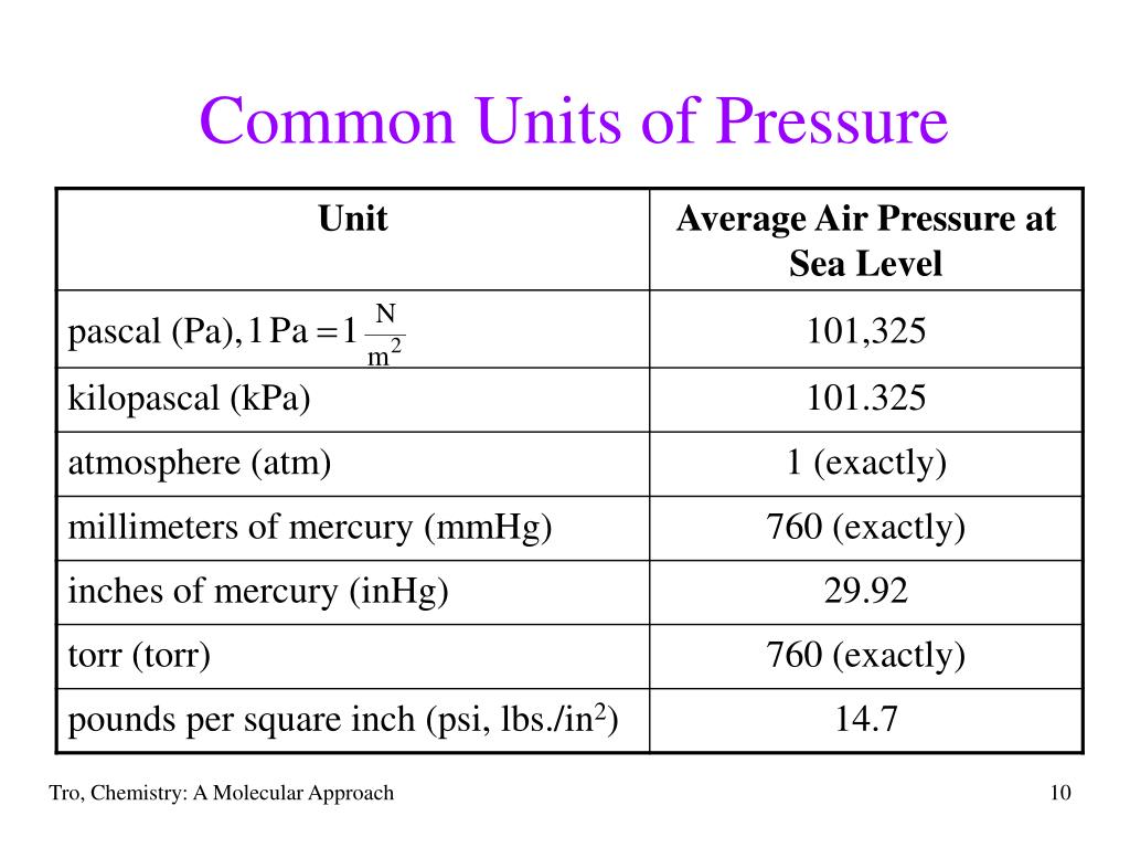 Unit of needs. Unit of Pressure. Unit в Паскале. Si Unit of Pressure. Расширение Паскаль файлов.