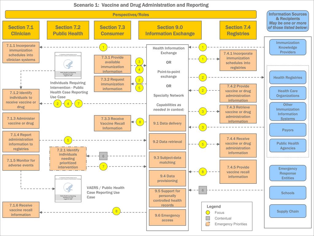 Health Information Exchange After 10 Years Time For A More Health Information Exchange After 10 Years Time For A More