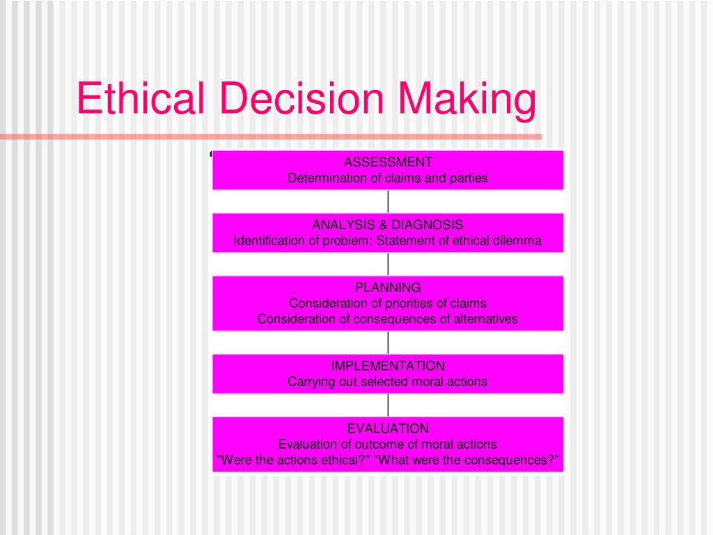 ethical decision making in nursing