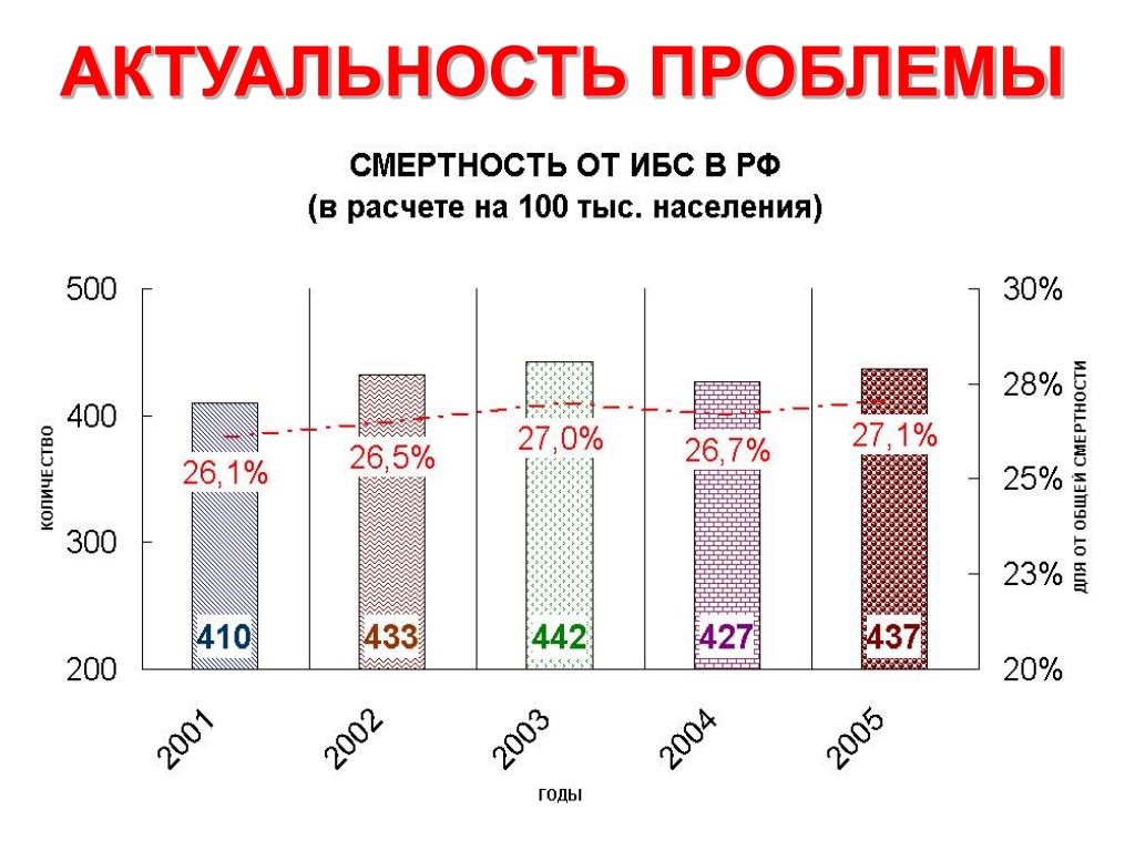 PPT - ОСТРЫЙ ИНФАРКТ МИОКАРДА: СОВРЕМЕННЫЕ ПОДХОДЫ К ДИАГНОСТИКЕ И ЛЕЧЕНИЮ  PowerPoint Presentation - ID:944983