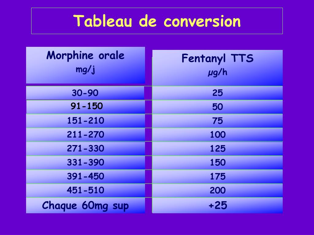 PPT - Du bon usage des opioïdes forts dans la douleur cancéreuse PowerPoint  Presentation - ID:946163