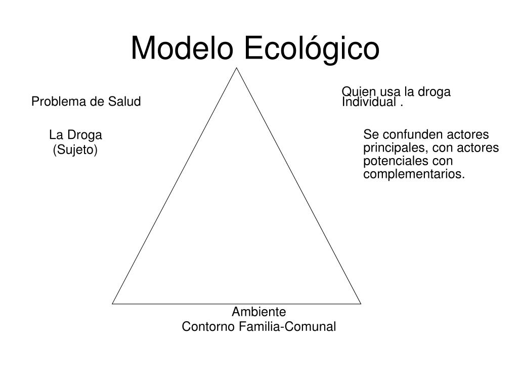 PPT - Modelo Ecológico PowerPoint Presentation, free download - ID:947375