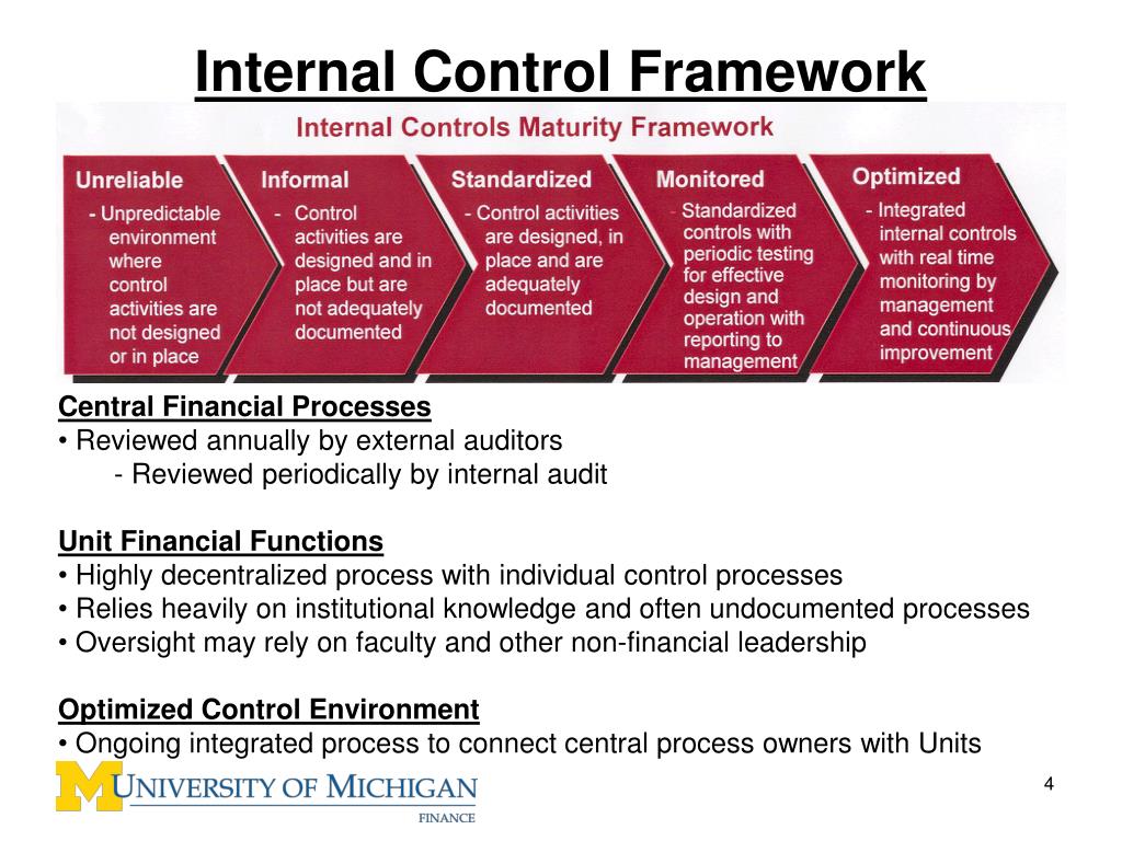 PPT Internal Controls Training PowerPoint Presentation, free download