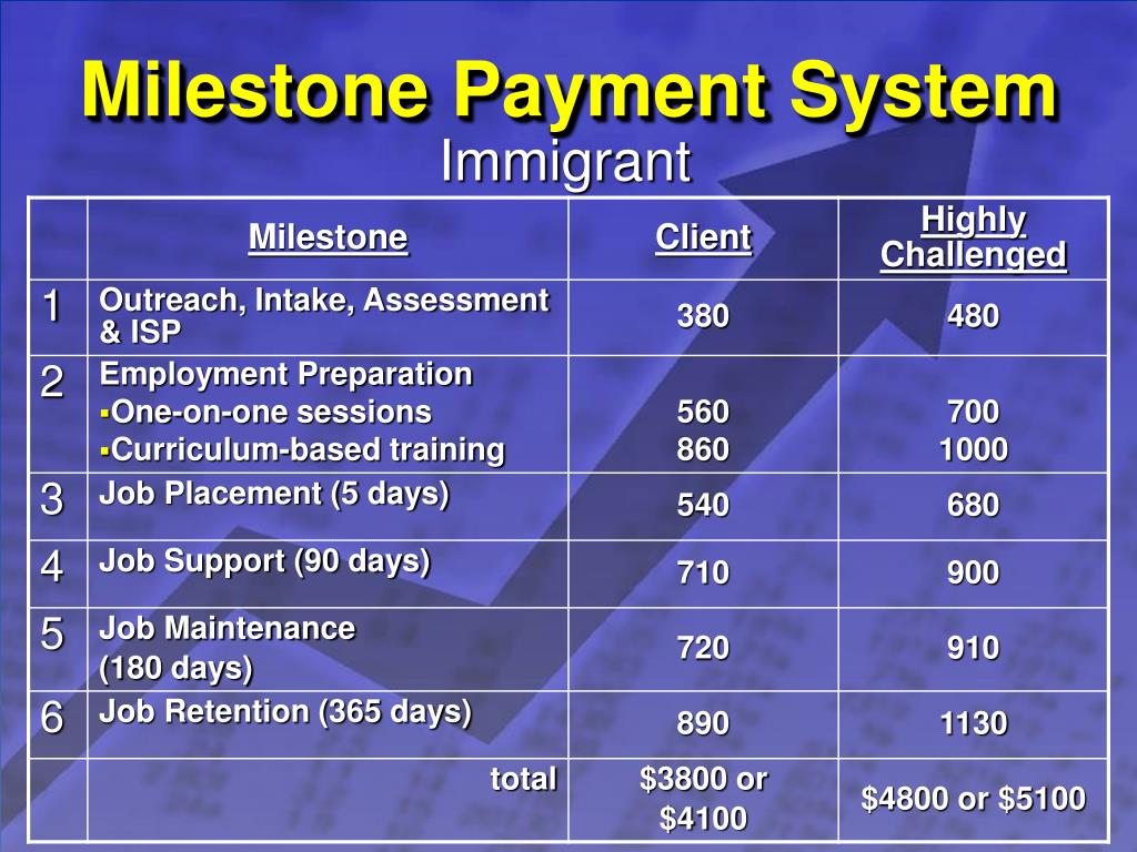 PPT Milestone Payment System Orientation PowerPoint Presentation 