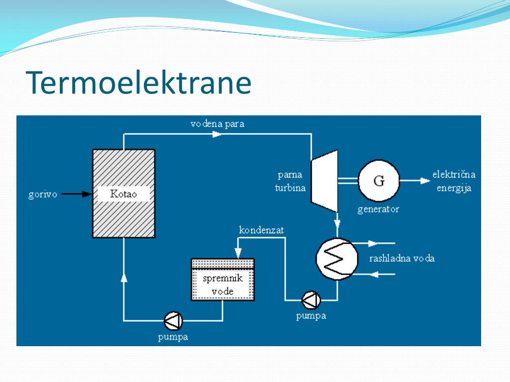 PPT - Termoelektrane toplane PowerPoint Presentation, free download -  ID:949984