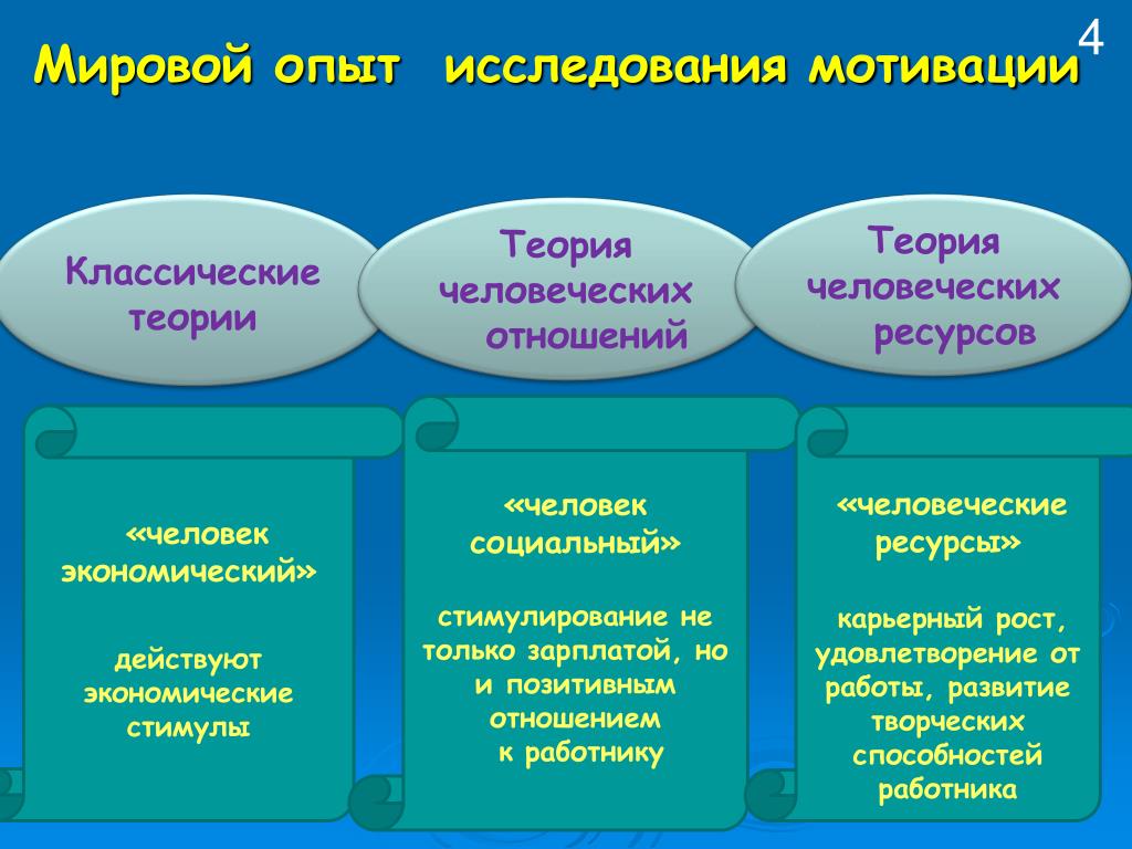 PPT - Эффективная мотивация персонала PowerPoint Presentation - ID:949990