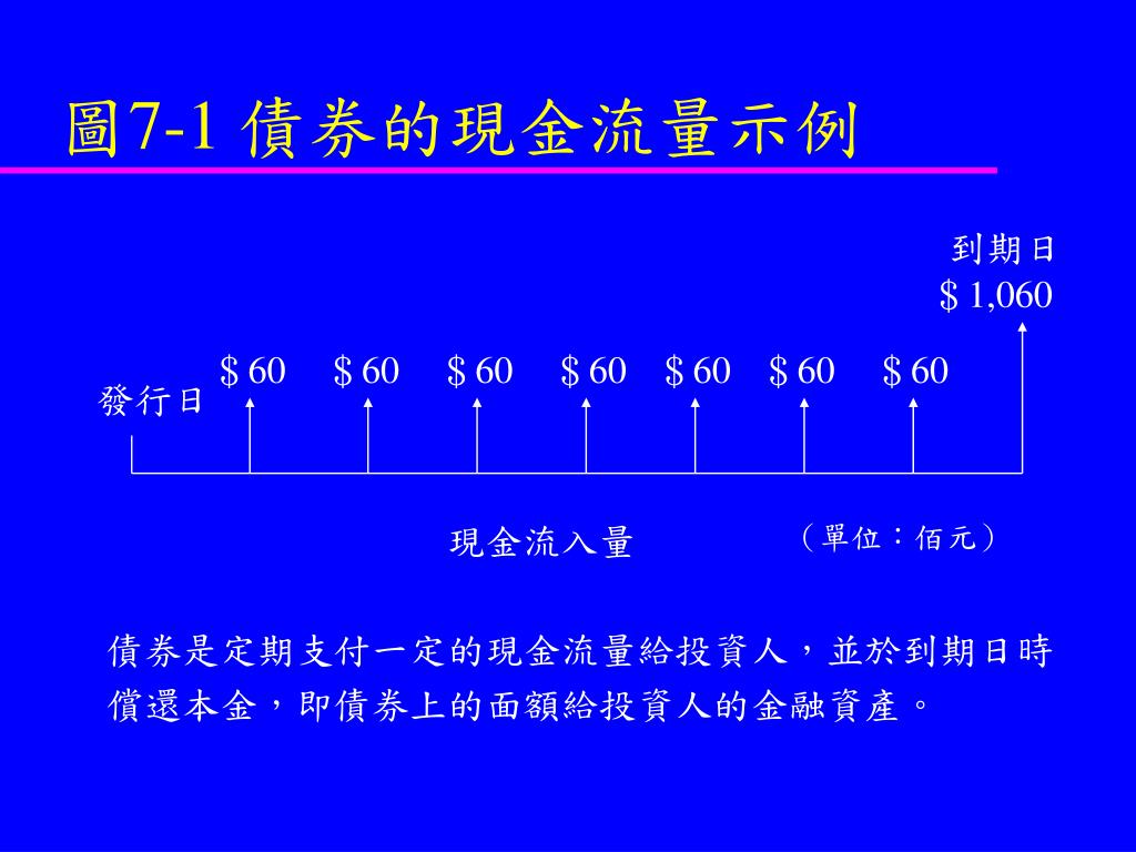 PPT - 債券評價 期末考只考這幾頁 (32~36 45 46 48 49 52 53 56 58) PowerPoint ...