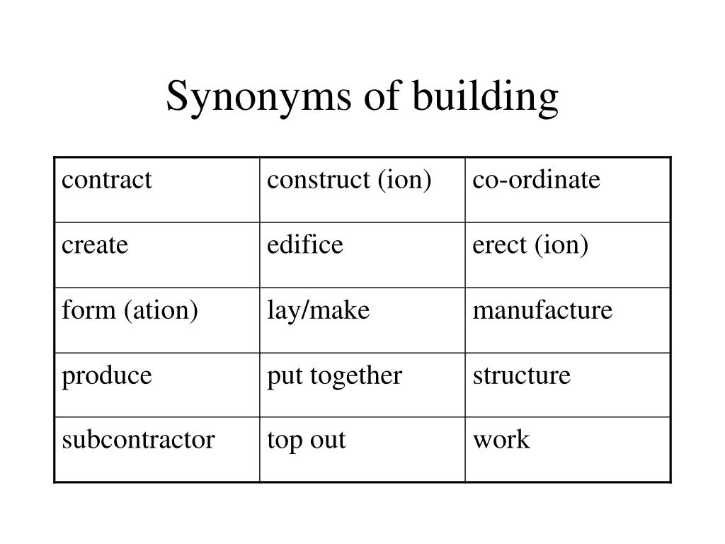 building-synonym