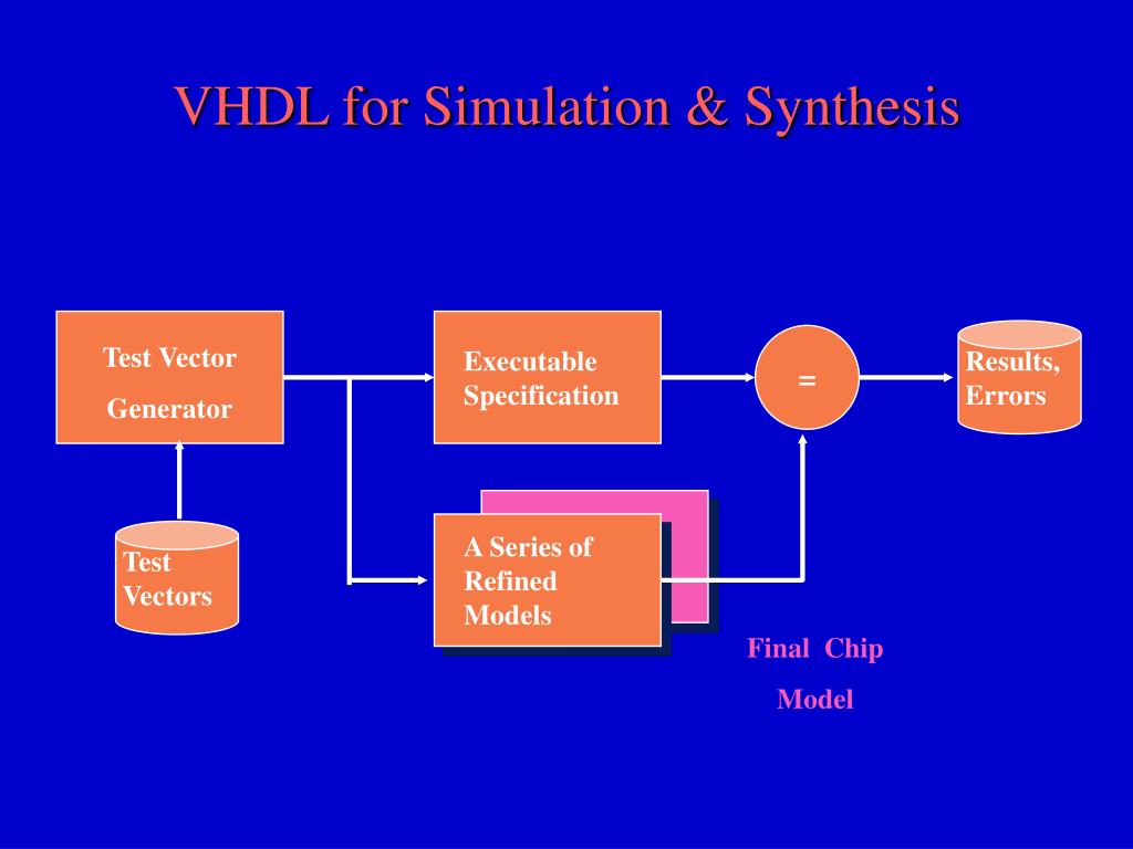 PPT - VHDL PowerPoint Presentation, free download - ID:951325