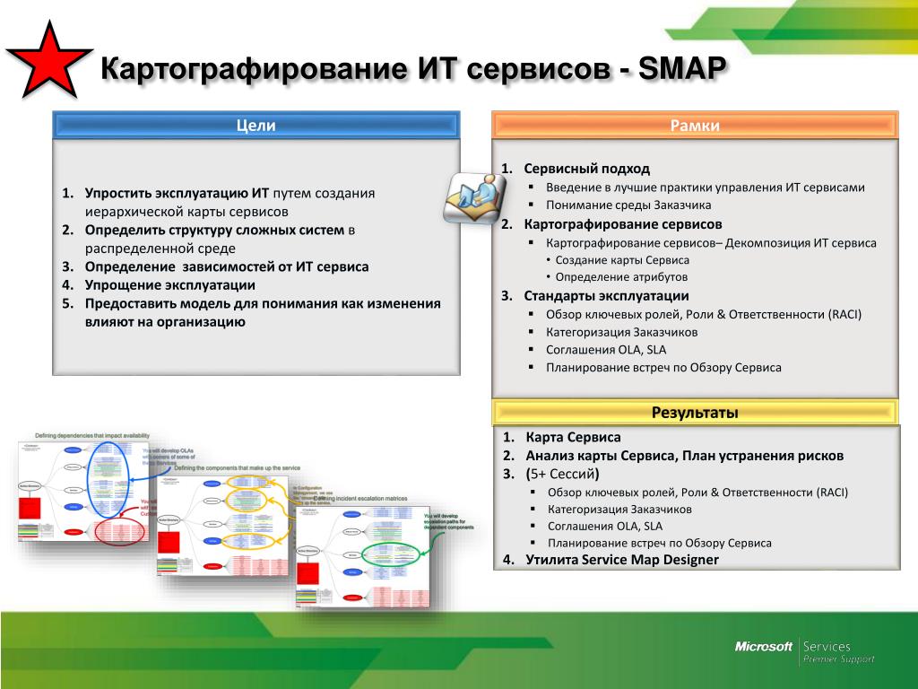 Скд сервис ростов