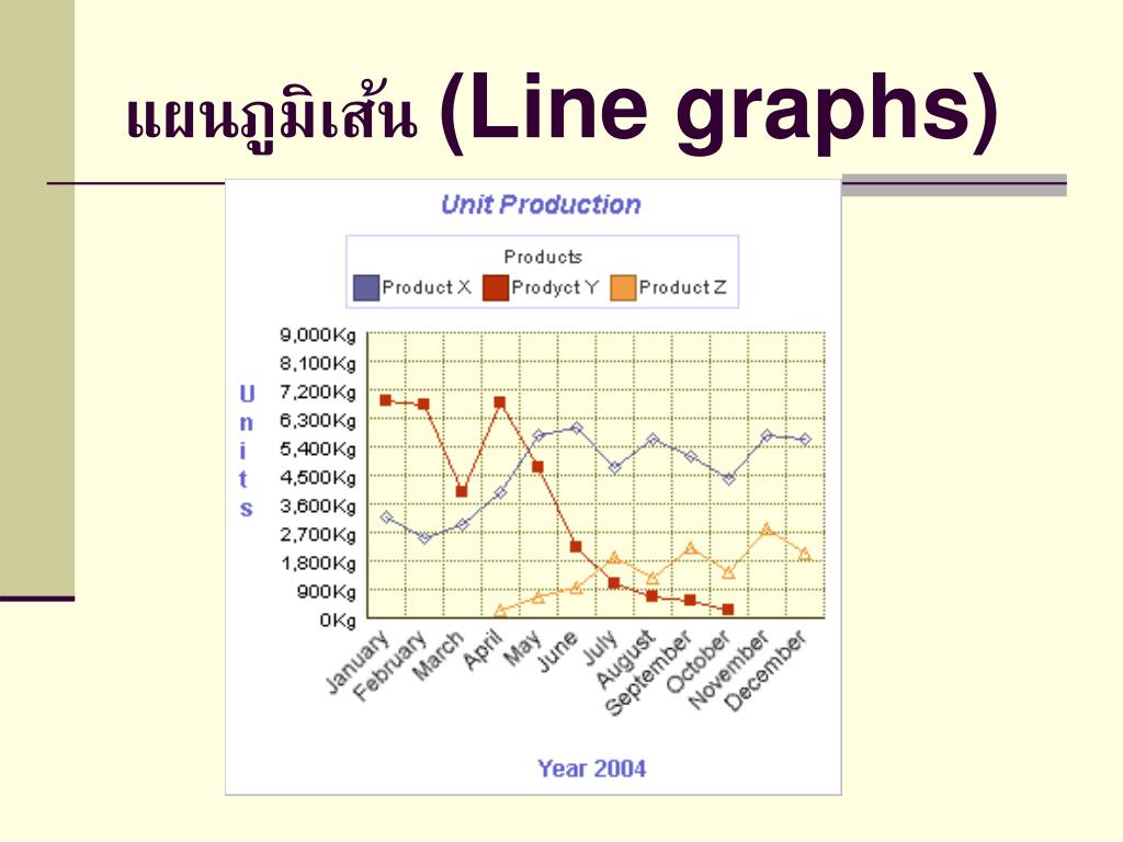 snellen chart แปล ผล graph