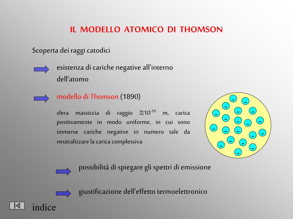 PPT Breve Storia Dei Modelli Atomici PowerPoint Presentation Free 