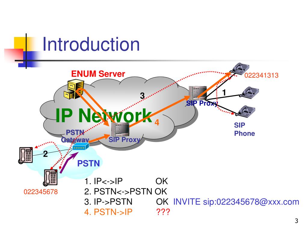 PSTN. SIP прокси сервер. SIP Protocol. SIP proxy 3cx. Sip proxy