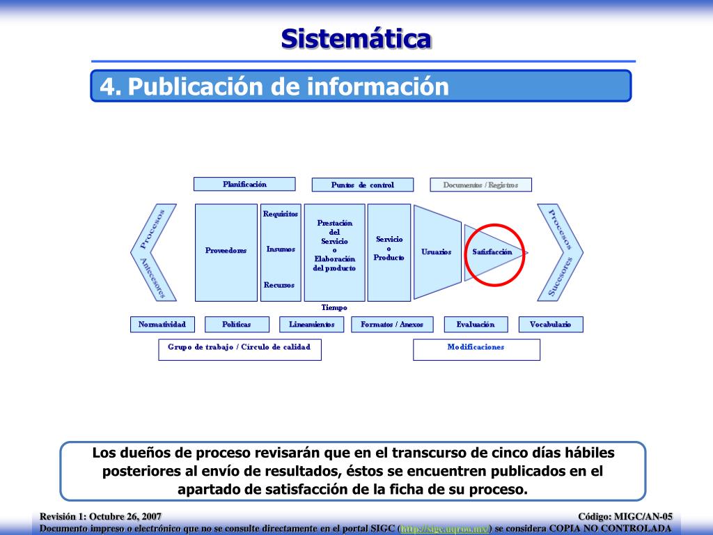 PPT - Sistema Institucional de Gestión de la Calidad Metodología para ...