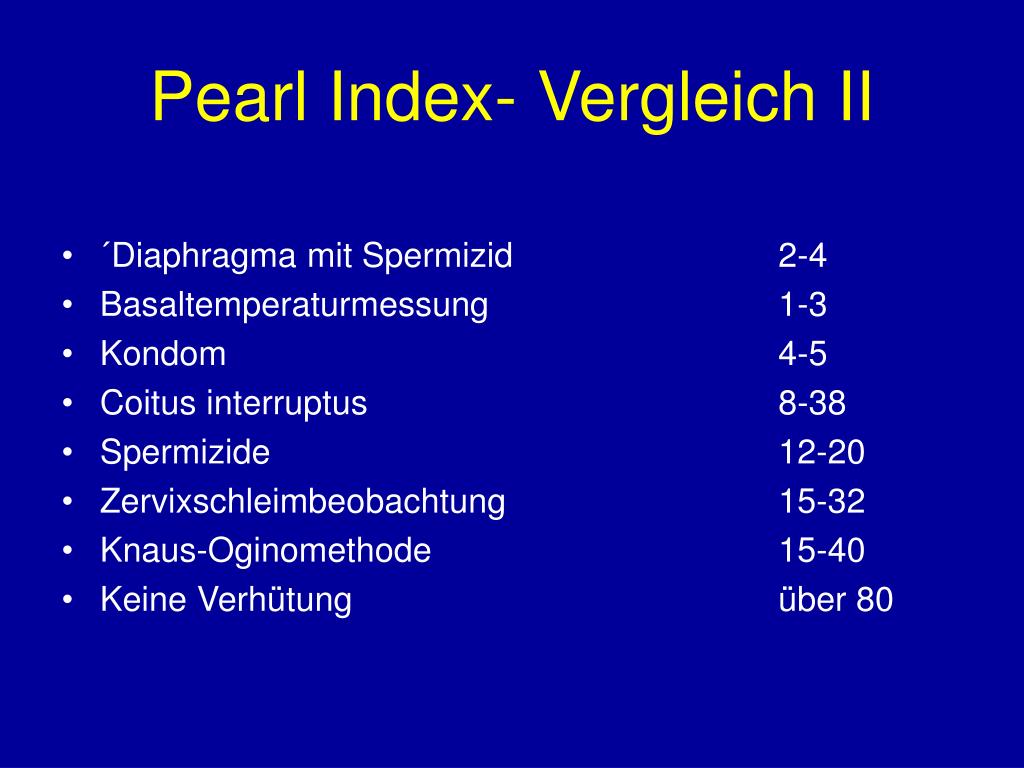 Übersicht verhütung pearl index Was ist