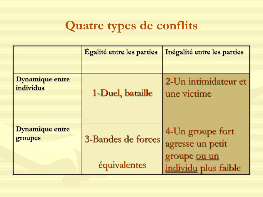 PPT - La Méthode D’intérêt Commun Intervenir Stratégiquement Auprès Des ...