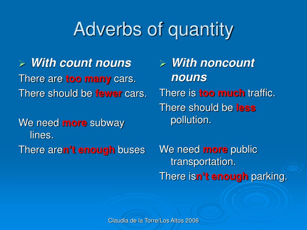 Just adverb. Adverbs of Quantity. Quantitative adverbs. Adverb в английском языке. Adverbs of degree правило.
