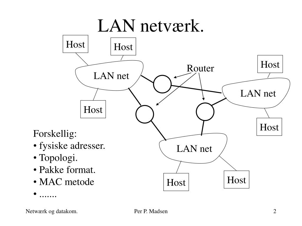 PPT - Netværk og datakommunikation. PowerPoint Presentation, free download  - ID:957476