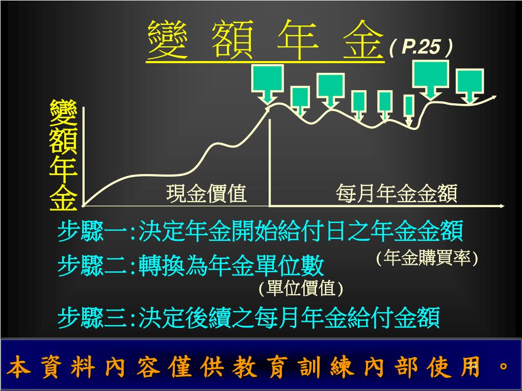 PPT - 投資型保險概論PowerPoint Presentation, free download - ID:958295